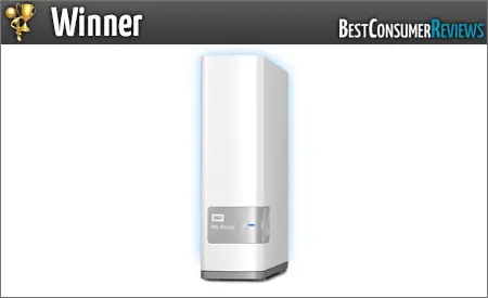 Most Secure Cloud Storage For Mac