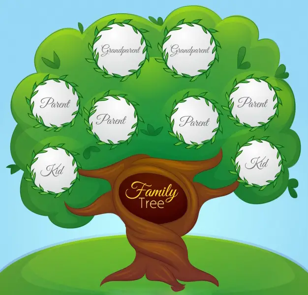 family tree collage picture frame